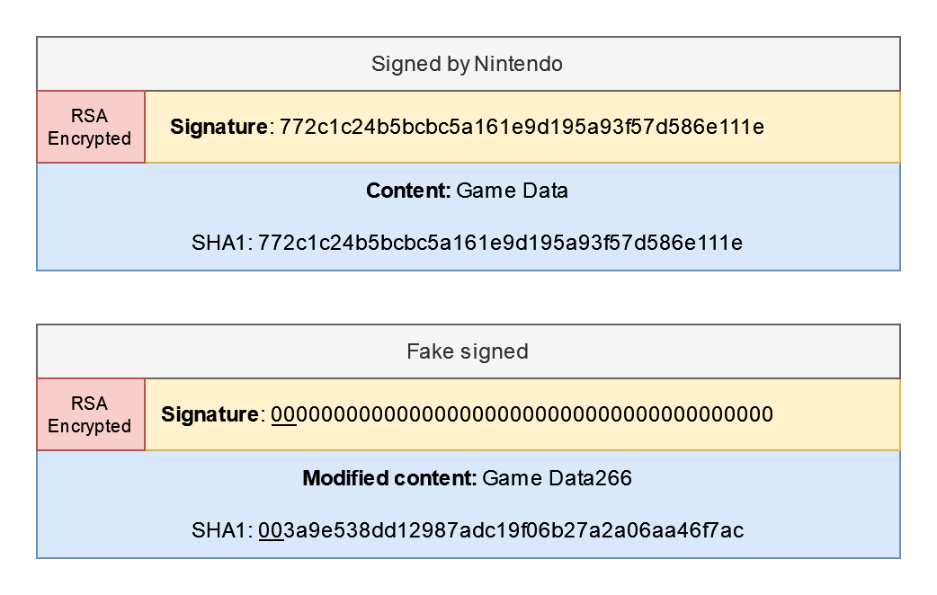 Comparison of signed title vs a fake signed title